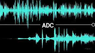 Section 5: Experiments — composite waveform analysis and ADC pathway verification