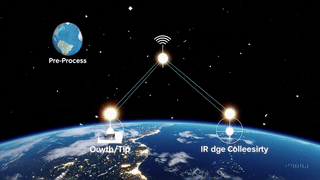 NRO visualization